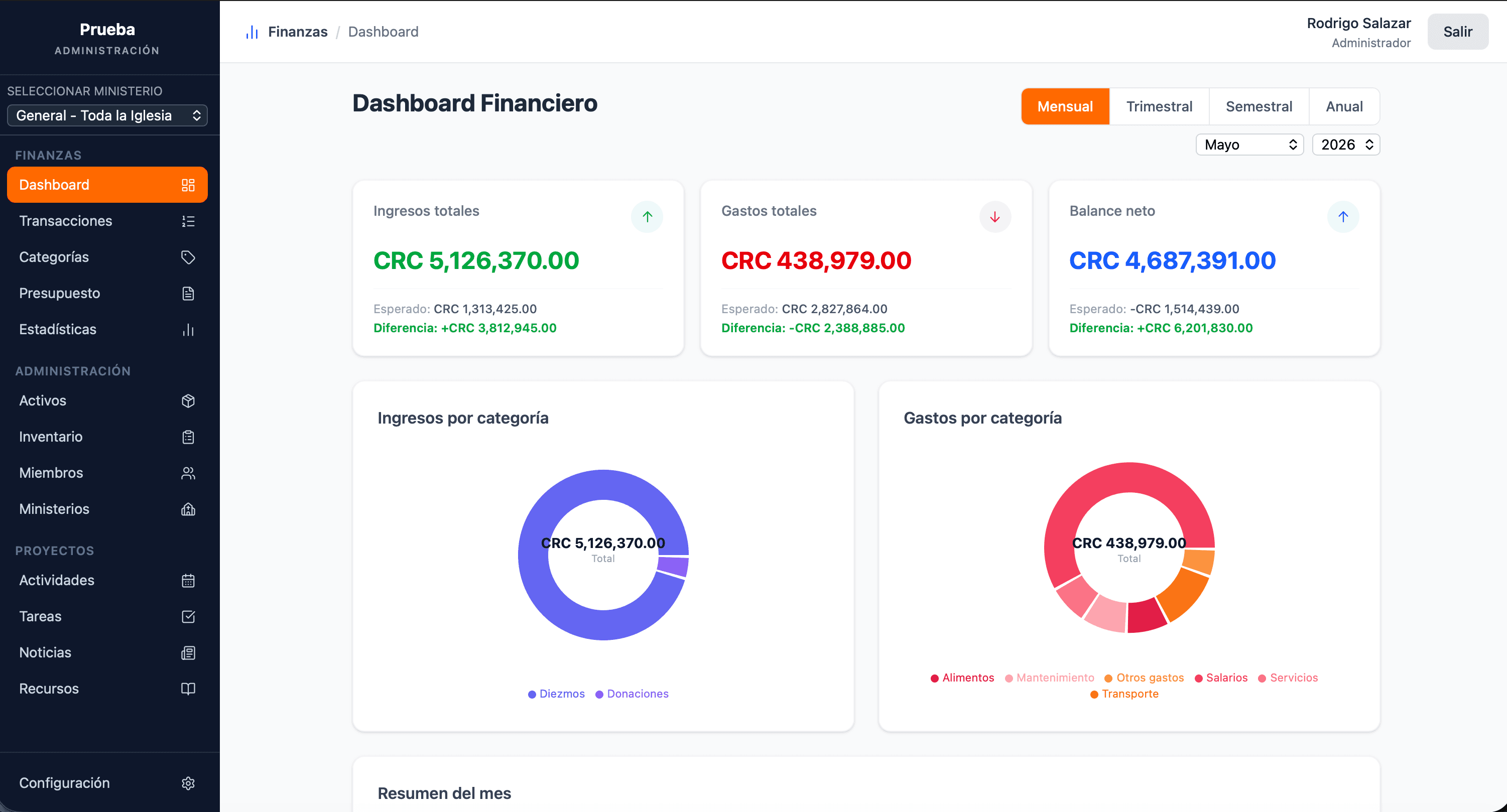 ChurchAdmin — captura del producto